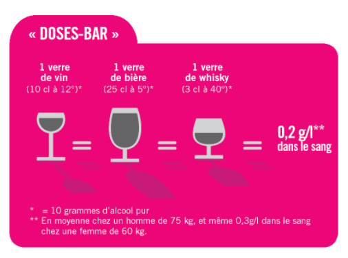 Les doses d'alcool dans un bar. 2022-014