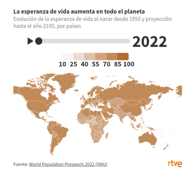Parte 2 ¿Cómo será la población mundial? Menos hijos y una vida más larga Scree346