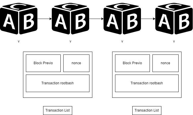 Bitcoin - Criptomonedas Micros10