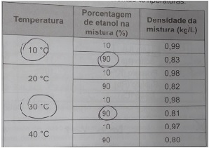 Calorimetria  Tabela10