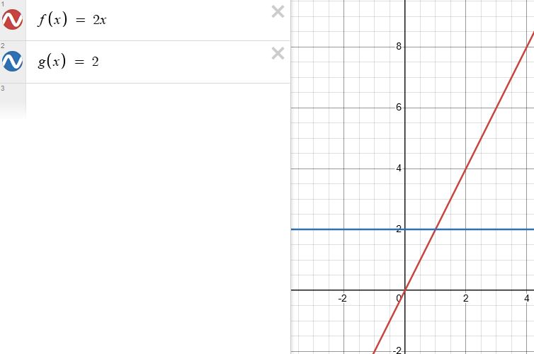 Área por Integral Math1110