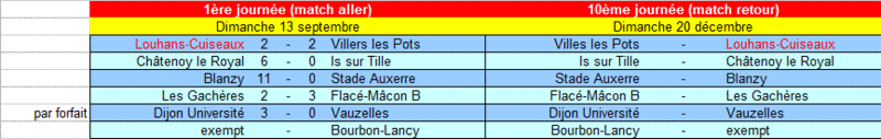 [12ème journée] Villers les Pots - Louhans-Cuiseaux Honneu26