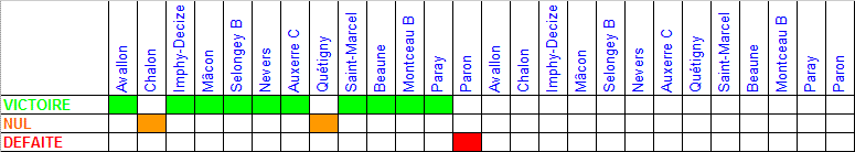 Parcours Parcou22