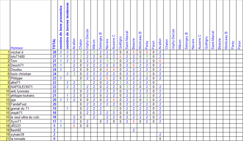 14ème journée de pronostics (23 janvier) Pronos15