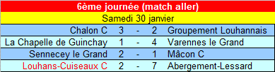 [Championnat U13 Excellence - Phase 2] Sujet unique U13c_r14