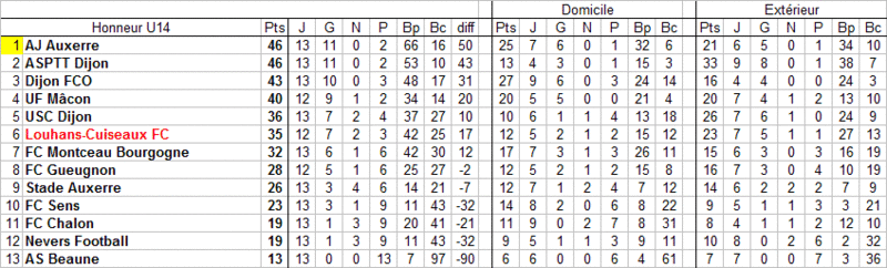 [Championnat U14 Honneur] Sujet unique - Page 3 U14_cl17