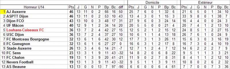 [Championnat U14 Honneur] Sujet unique - Page 3 U14_cl18