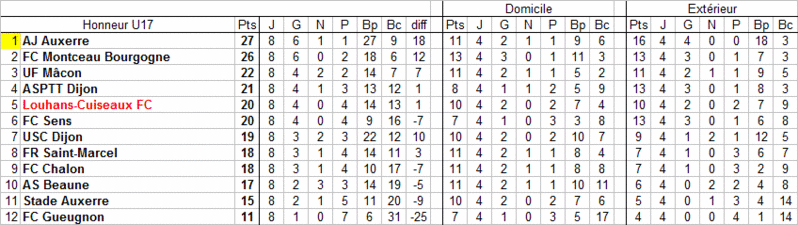 [Championnat U17 Honneur] Sujet unique - Page 2 U17_cl11