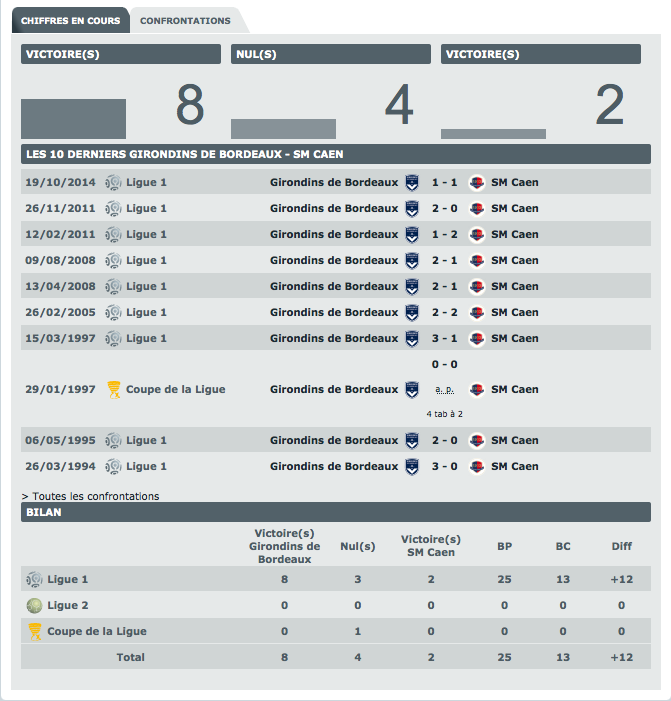 [L1-J15] Bordeaux 1-4 Caen [29/11-17h00-BeInSports1] Captur17