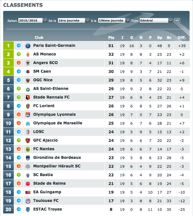 [L1-J20] Angers 2-0 Caen [09/01-20h00-BeInSports] Captur44