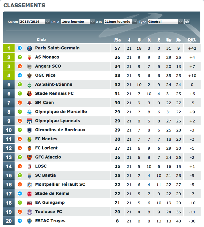 [L1-J22] Montpellier 1-2 Caen [23/01-20h00-BeInSportsMax5] Captur55