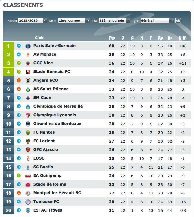 [L1-J23] Caen 2-0 Nice [31/01-14h00-BeInSports1] Captur60