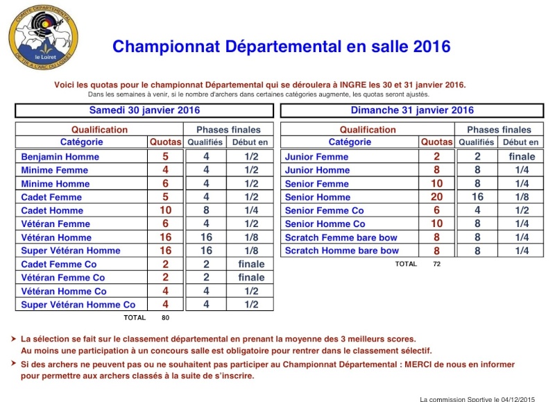 Quotas championnat dpartemetnal salle 2016 Propos10