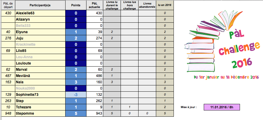 *PàL Challenge 2016* - Page 3 Captur80