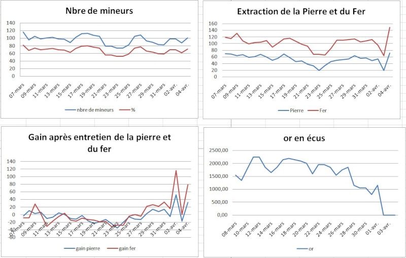 bilan de fin mandat Bilan_10