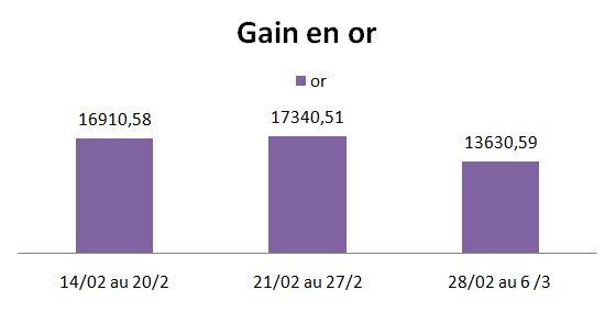 bilan de mi mandat Cam210