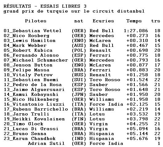 grand prix de turquie du 28 au 30 mai 2010 Libres23