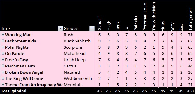 Jeu de Classement - 2de série Clsst_24