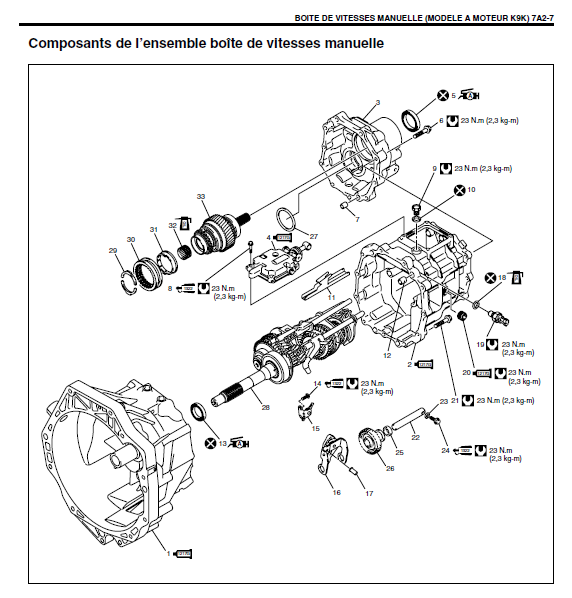 demontage boite de vitesse Bv_die10