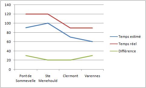 "Sur la route de Varennes", l'échec analysé par les Girault de Coursac - Page 6 Graphe10