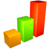 Statistiche