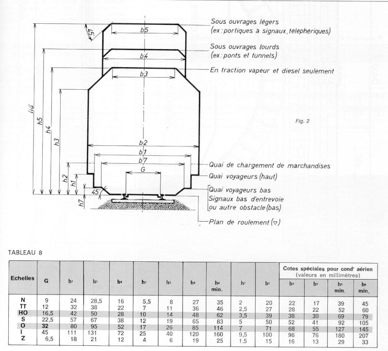 Dimensions d'un tunnel Deb33110