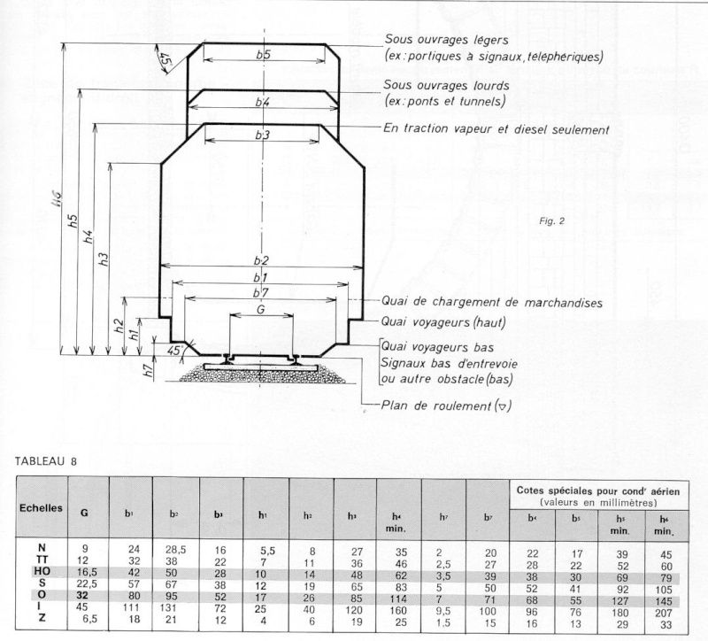 Dimensions d'un tunnel Deb33110