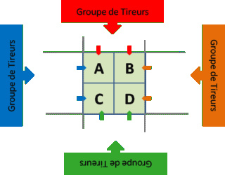 question sur les tir Tir_211