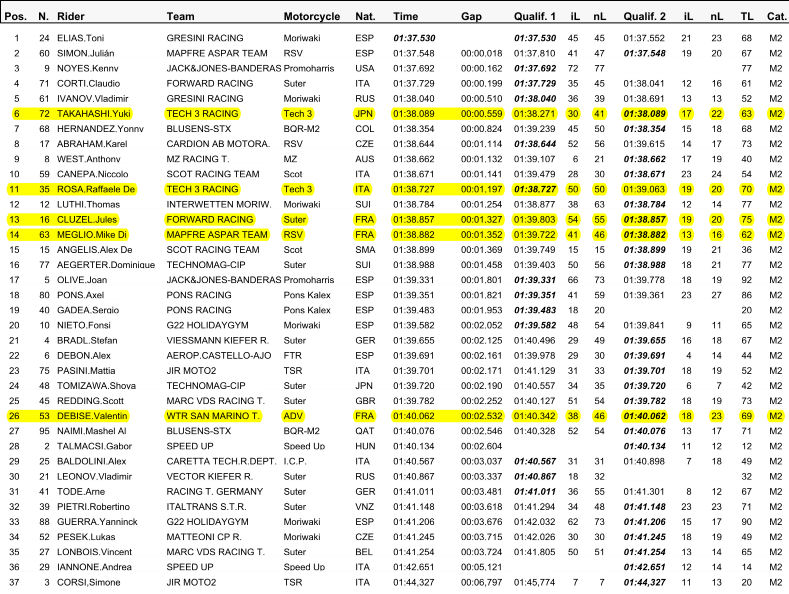 Moto2 Test Valencia [01-03/03] Testmo10