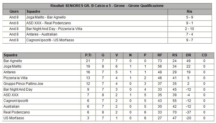 Tabellini e classifiche stagione 2015-2016 Risult16