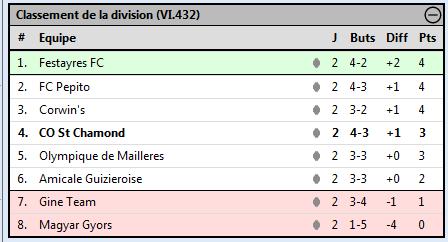 Saison 38... Résultats du soir, entre espoir et désespoir... S3810