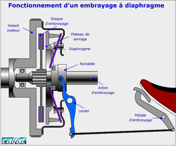 Apprentissage de la mécanique automobile (stages, ressources) Embray12