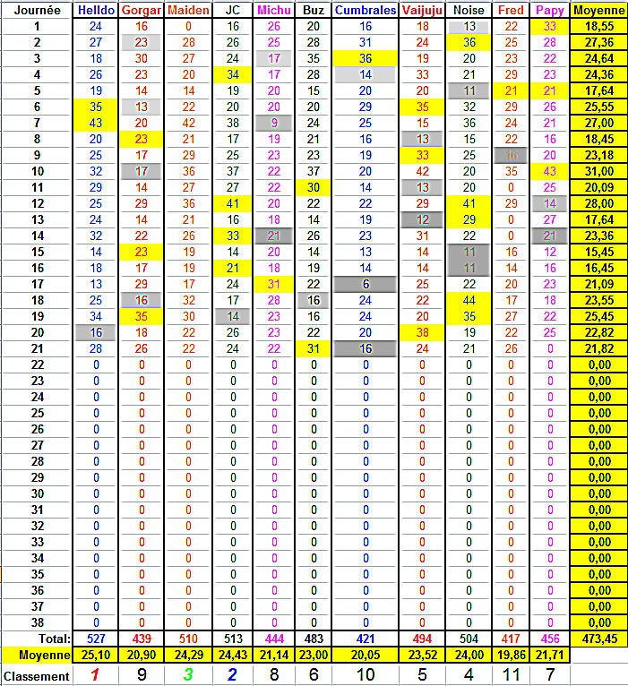 Championnat de L1 - Saison 2015 - 2016 - Page 20 Classe18