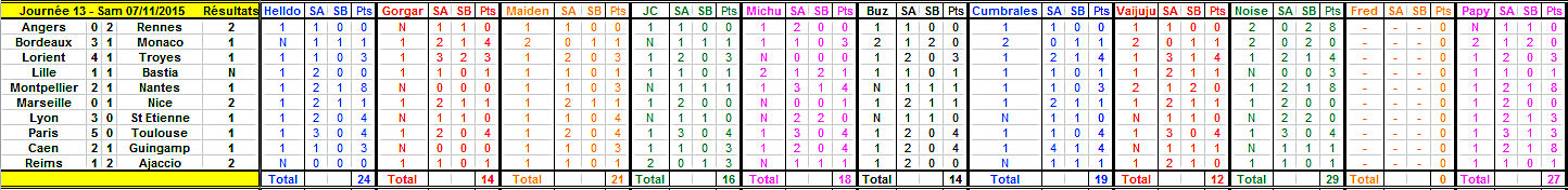 Championnat de L1 - Saison 2015 - 2016 - Page 13 Journy10