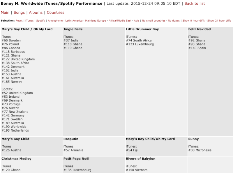24/12/2015 Boney M. in Global iTunes/Spotify TOP 200 1_top211