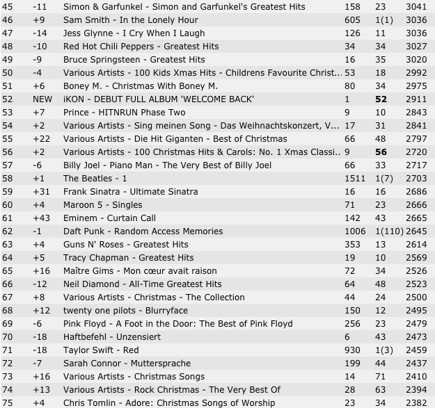 24/12/2015 Boney M. in Global iTunes/Spotify TOP 200 4_topa11