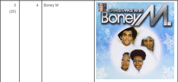 0201/2016 Boney M. in Canadian TOP Albums Cwbm10