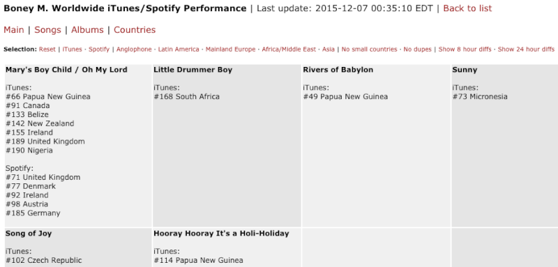07/12/2015 Boney M. in Global iTunes/Spotify Artist Ranking Yzaa_a16