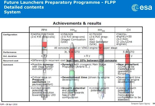 Futur lanceur européen (Ariane 6 ?) - Page 12 Flpp10