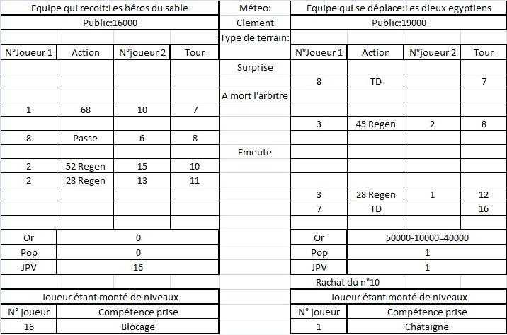 Dieux egyptiens VS Heros du sable Dark pyramid poule 1 Herosv10