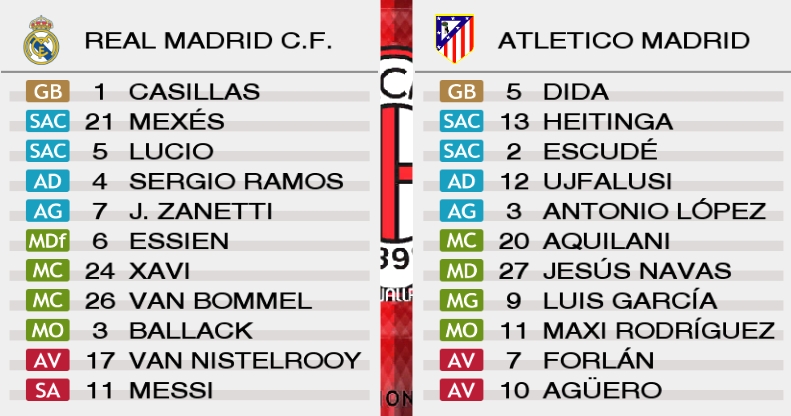 Resultats 6eme Journee Real_m10