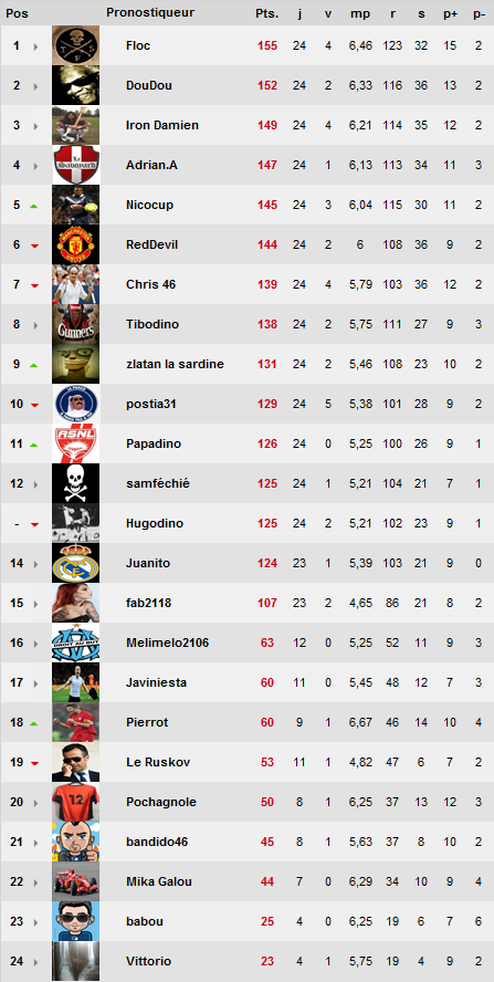 Classement après la 24ème journée Image022