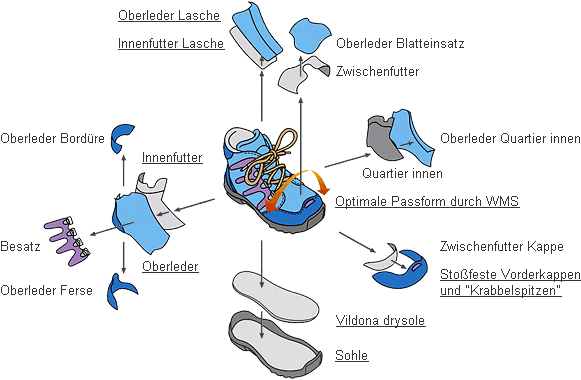 Problem Schuhe Schuhm10