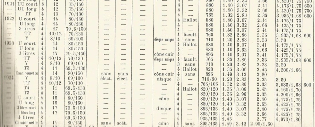 CHENARD & WALCKER Automobiles - Page 4 Cw110