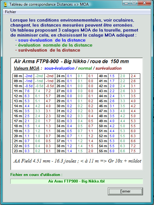 [PGM] - Programme de marquage de roue de parallaxe Tablea10