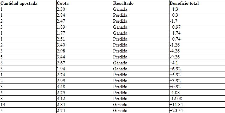 Sistema Fibonacci Finobu10