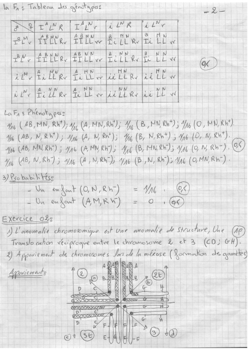 Corrige Examen de genetique 2LMD-2015 Corrig27