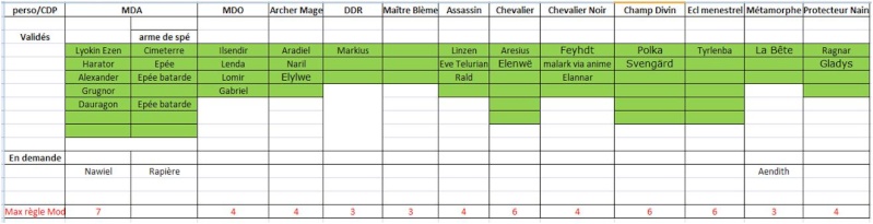 [Quotas classes de Prestige] (Maj du 28/05)] Cdp36