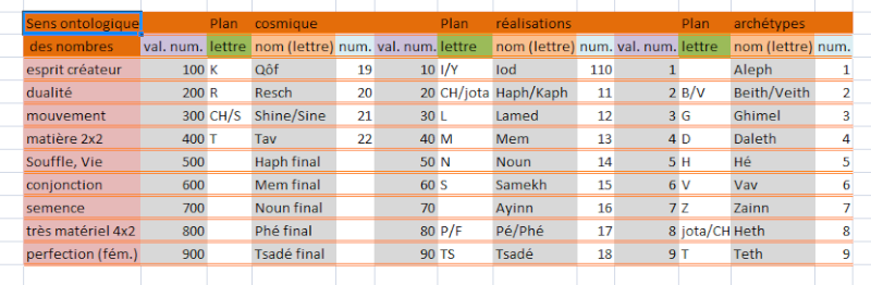 3ème fils de jacob en 4 lettres
