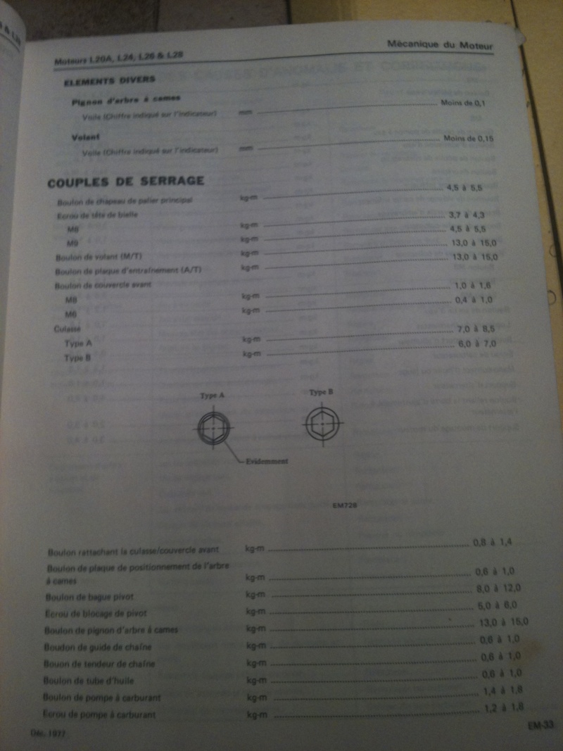Résurection restauration DATSUN VIOLET GR2 EX ANDY DAWSON - Page 2 01311
